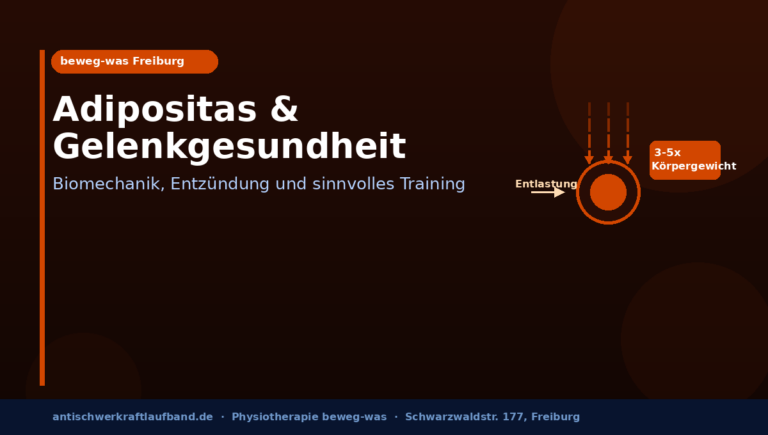 Adipositas und Gelenkgesundheit: Was die Forschung über Biomechanik, Entzündung und sinnvolles Training weiß